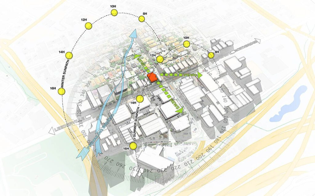 Khảo sát hiện trạng