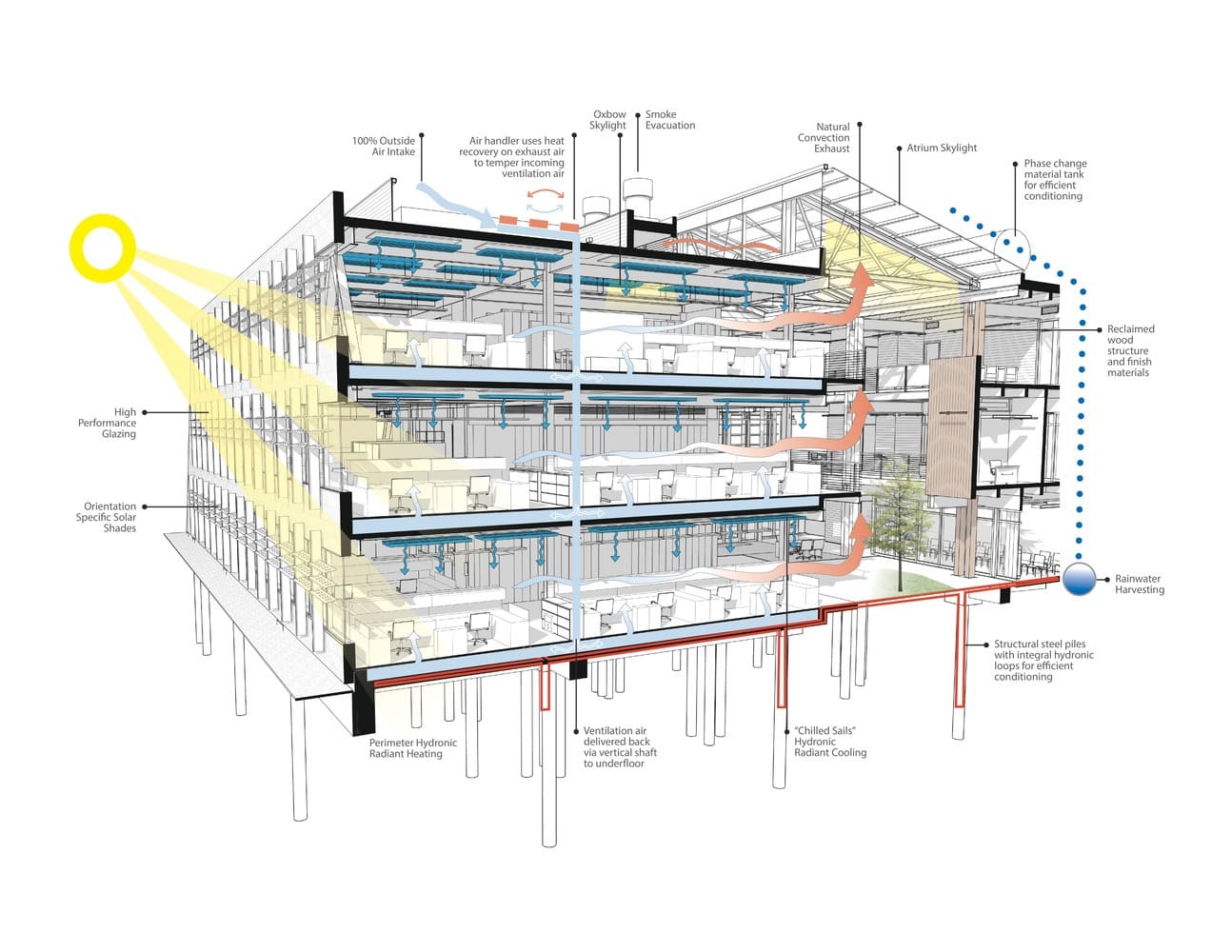 Quy trình thiết kế văn phòng
